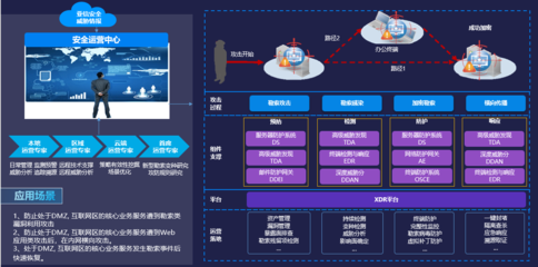 實戰化攻防筑牢數字防線 亞信安全助力山東互聯網網絡安全體系升級