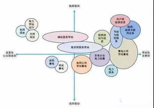 深度解析 北京電麗售電——能源大數(shù)據(jù)與能源互聯(lián)網(wǎng)的未來前景